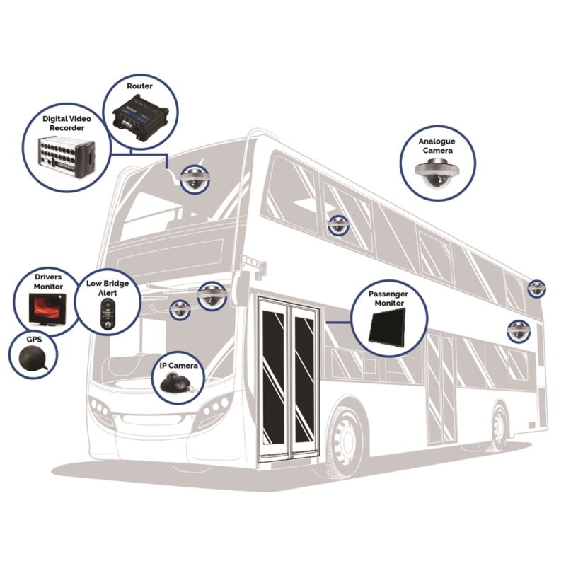 Your Essential bus CCTV Guide