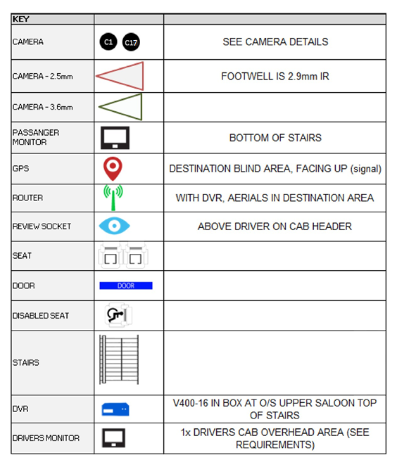 Bus CCTV Schematic Key